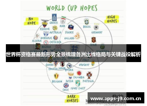 世界杯资格赛最新形势全景梳理各洲出线格局与关键战役解析